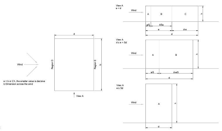 Classification of Wall Surfaces for Vertical Walls