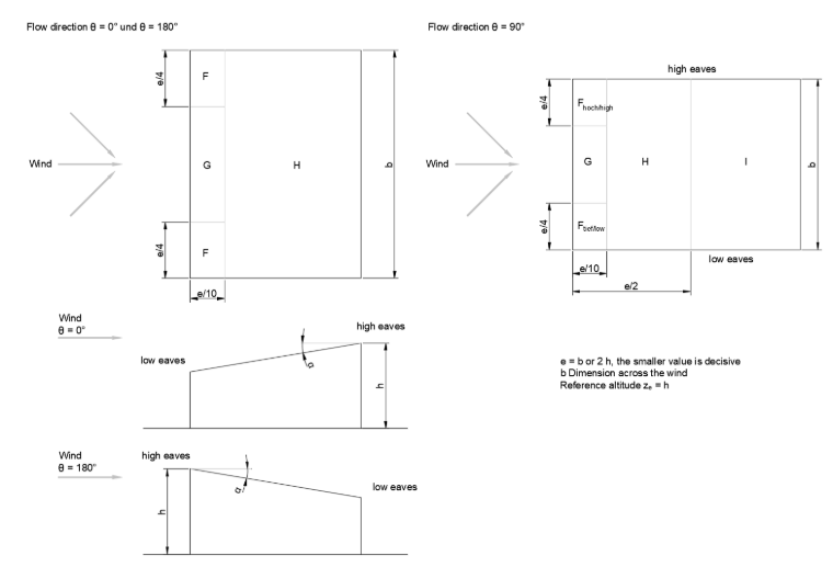 Division of Roof Surfaces for Monopitch Roofs