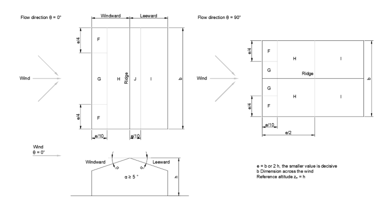 Division of Roof Surfaces for Pitched Roof