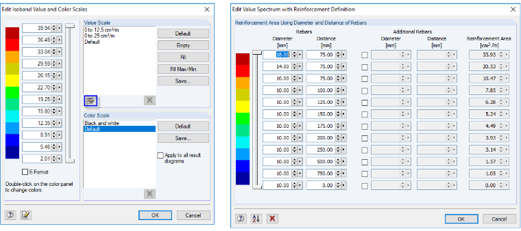 Reinforcement Values as Diameter-Rebar Spacing