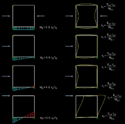 Determining  Degree of Restraint of Column Ends Taking into Account Stiffness of Connected Beams