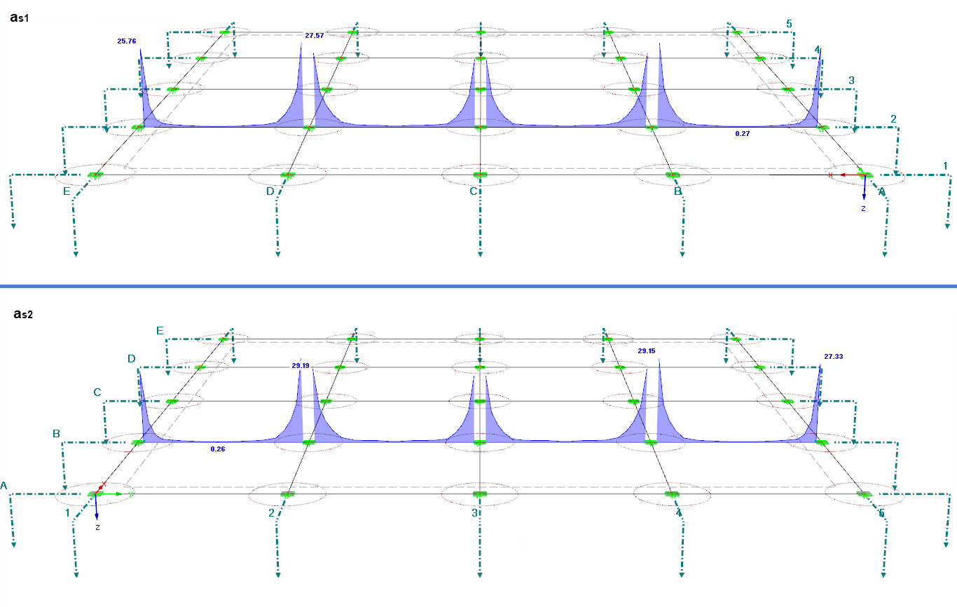 Required Reinforcement a-s1, Top in Axis 2 (Top) and a-s2, Top in Axis B (Bottom)
