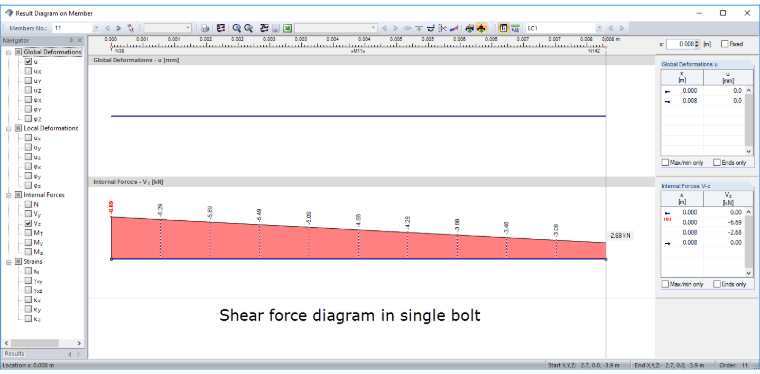 Result Diagram of Shear Force of Bolt