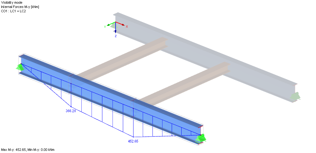 Distribution of Bending Moment My for Load Combination CO1 = LC1 + LC2