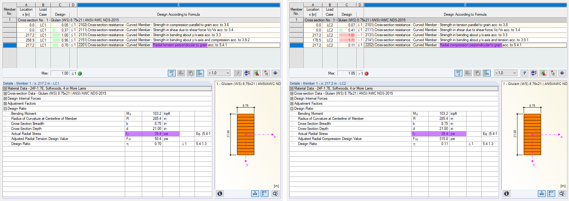 Evaluating Design of Transversal Tension (Left) and Transversal Compression (Right)