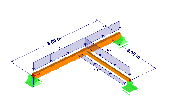 System