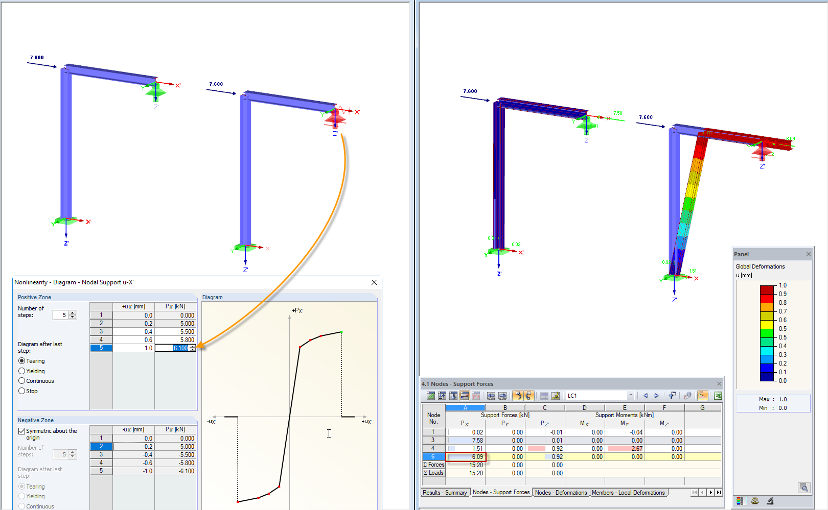 Diagram: Tearing