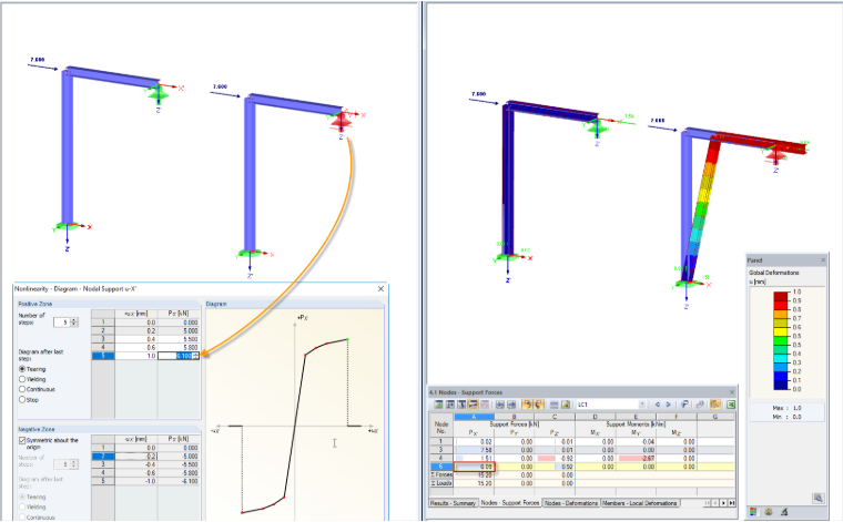 Diagram: Tearing