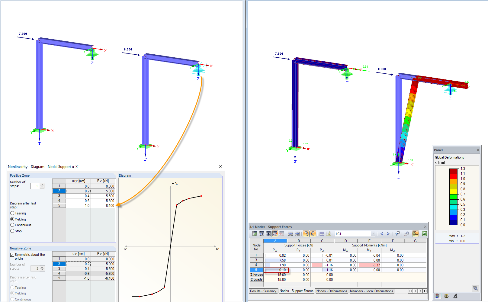 Diagram: Flow