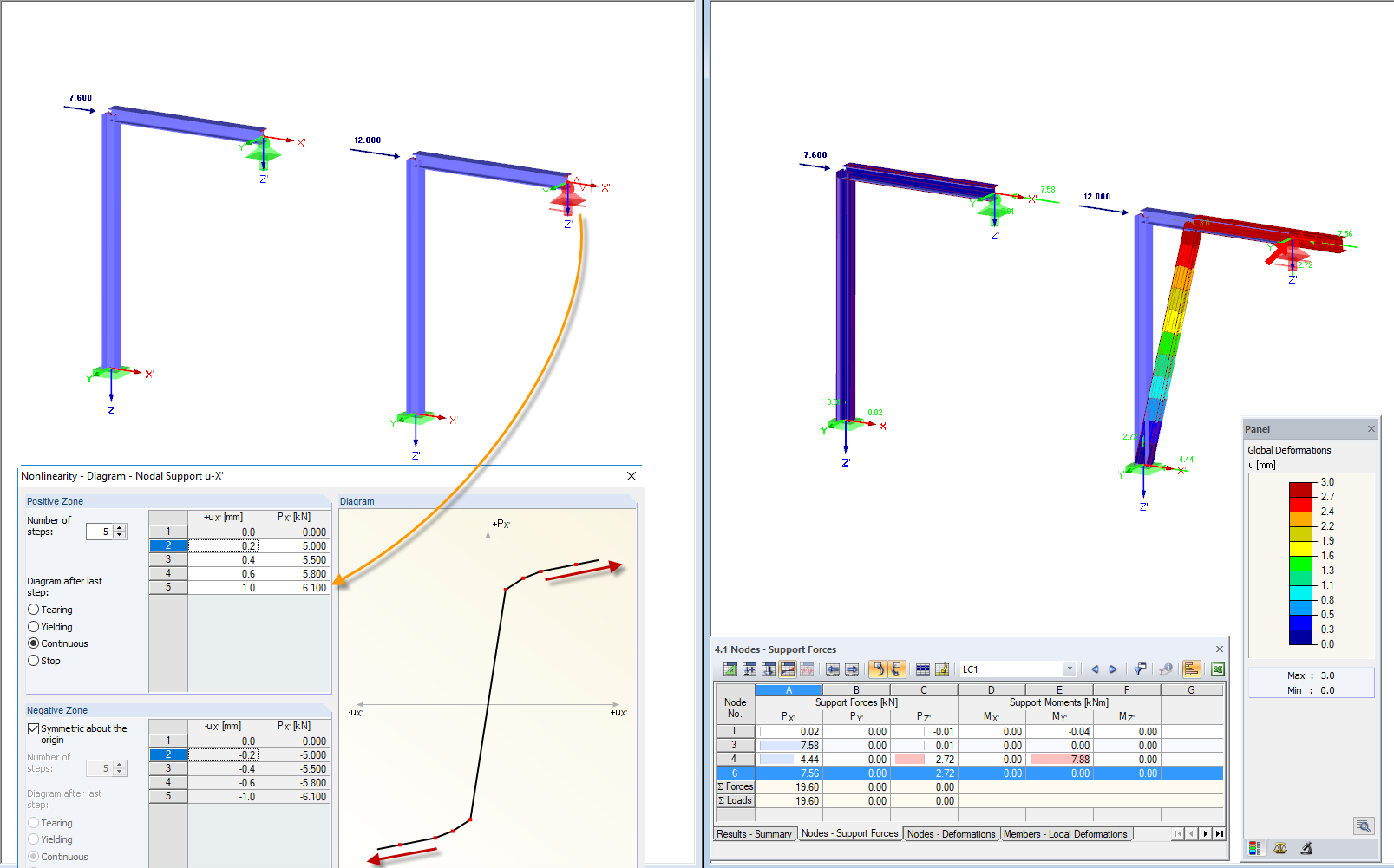Diagram: Continuous