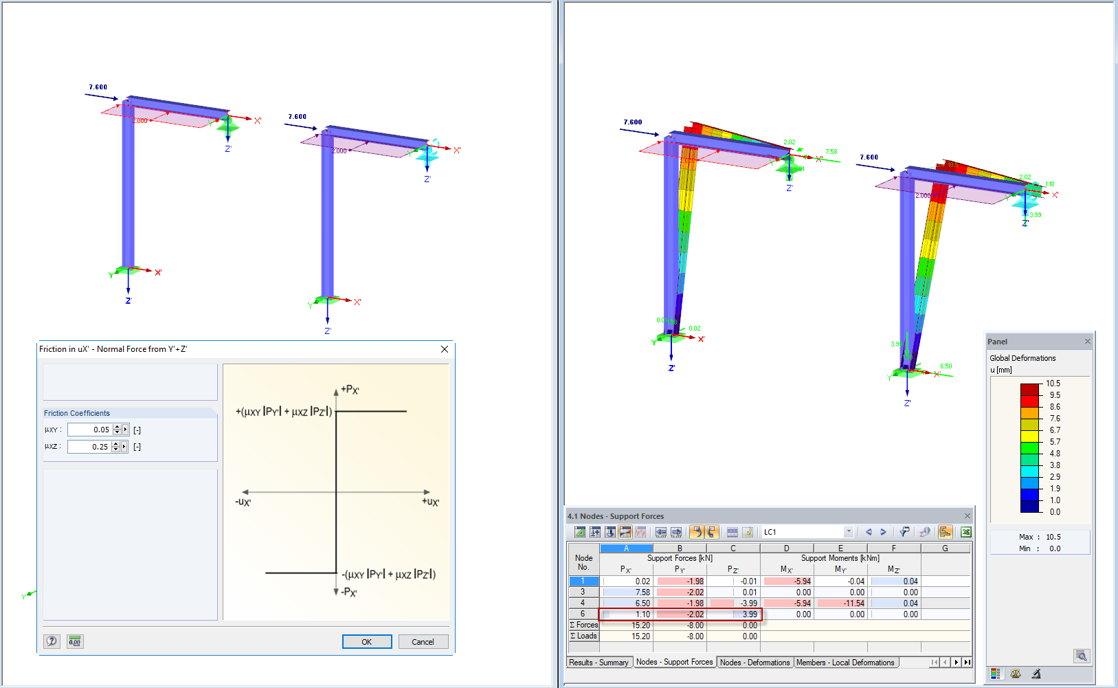Friction PY '+PZ'
