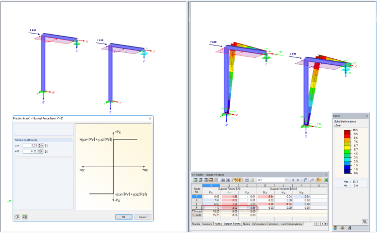 Friction PY '+PZ'