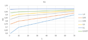 Reduction Factor Ψλ