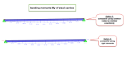 Variants 1 and 2: Display of Bending Moments My in Steel Beam