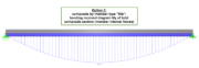Option 3: Display of Bending Moments My in Composite Cross-section