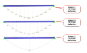 Deflection of Three Variants
