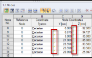 Marked Cell Corners in Table 1.1 Nodes