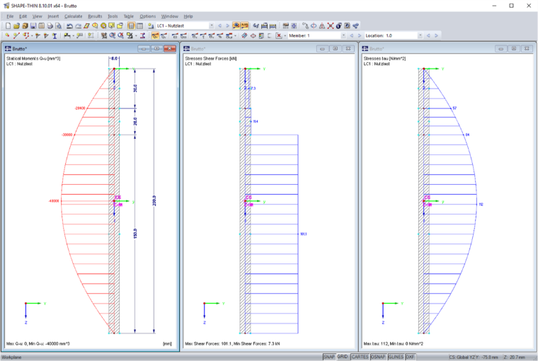Result Diagrams of Gross Cross-Section