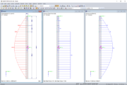 Result Diagrams of Gross Cross-Section