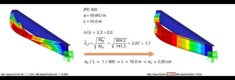 Example