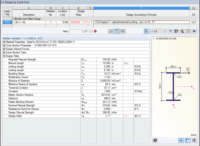 Results of AISC Design