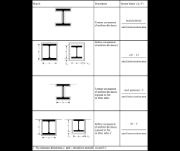 Section Factor Ap/V of Steel Components Protected by Fire Protection Materials (Source: [5])