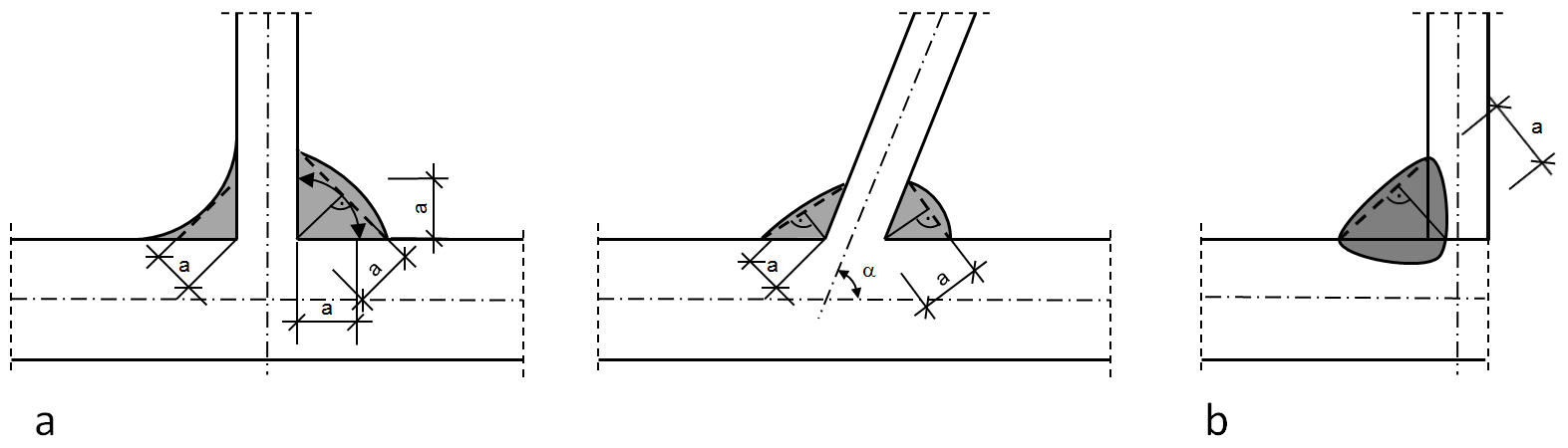Fillet Weld Thickness a for Normal Penetration (a) and for Deep Penetration (b)