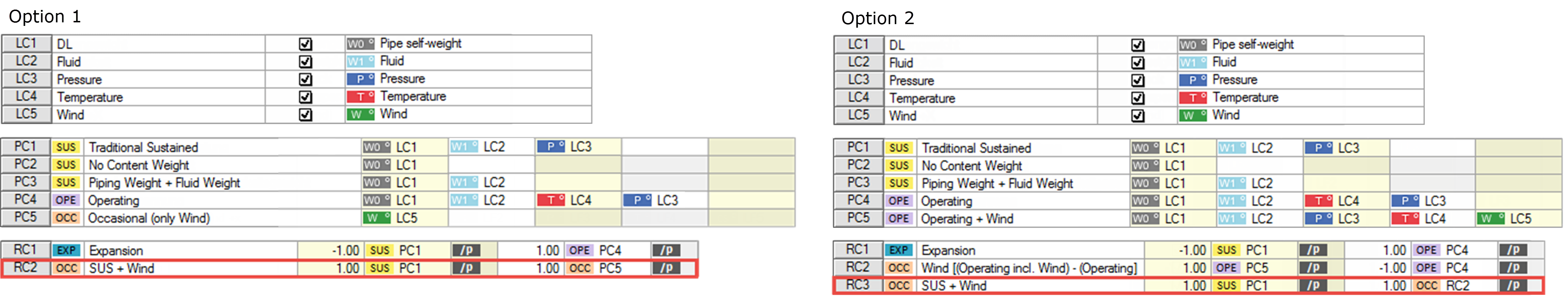Combinatorics