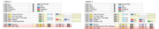 Combinatorics