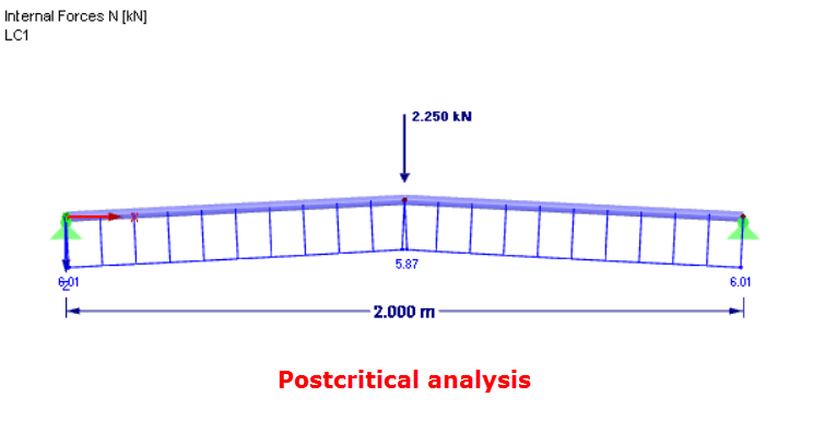 Penetration Problem