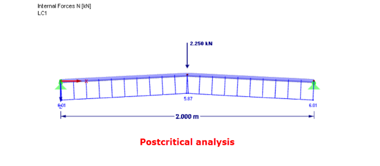 Penetration Problem