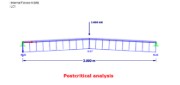 Penetration Problem: Increasing Load