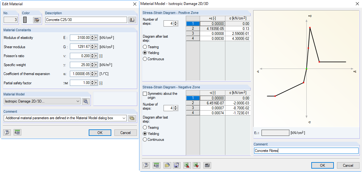 Entering Stress-Strain Relation in RFEM