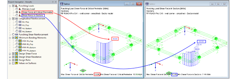 Shear Force in Critical Perimeter and in Individual Sectors