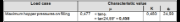 Relevant Parameters for Different Load Applications