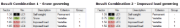 Result Combinations