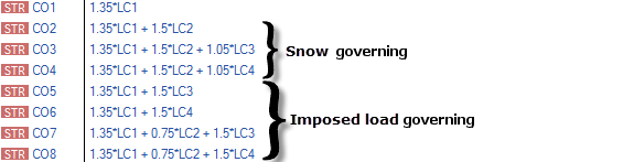 Load Combinations