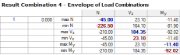 Result of RC4