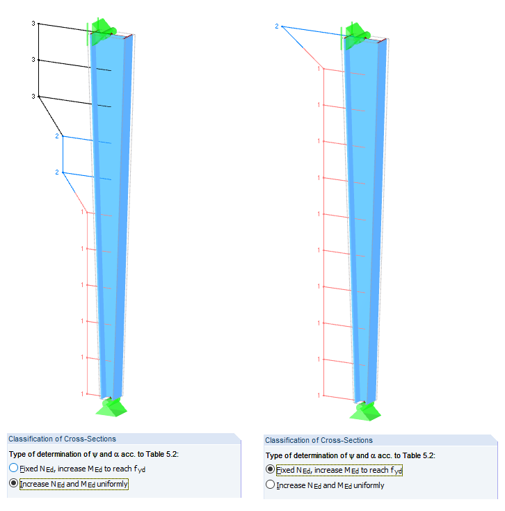 Classification of Cross-Sections