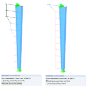 Classification of Cross-Sections