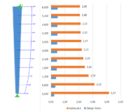 Enlargement Factors and Ratios