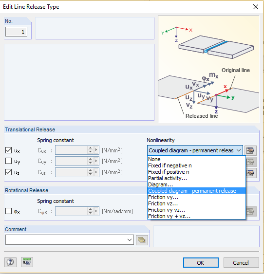 Properties per Release Direction