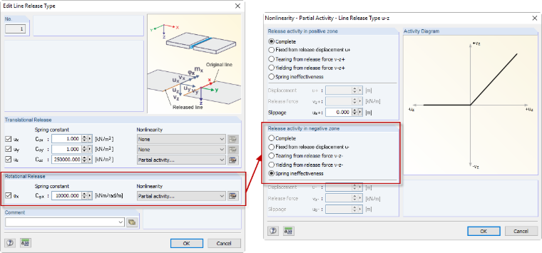 Line Release Type with Nonlinear Properties