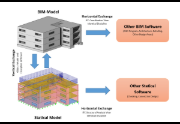 Horizontal and Vertical Data Exchange
