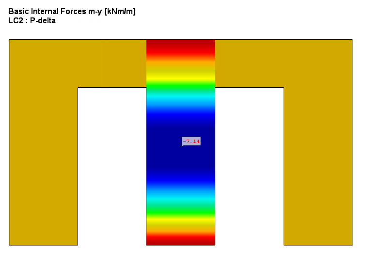 Bending Moments Resulting from Calculation According to Second- Order Theory