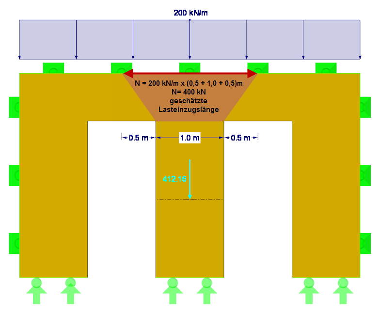 Resulting Axial Force in Column