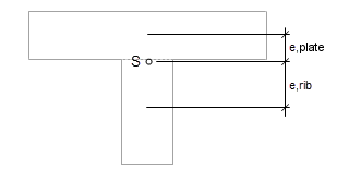 Eccentricity of Cross-Section Parts