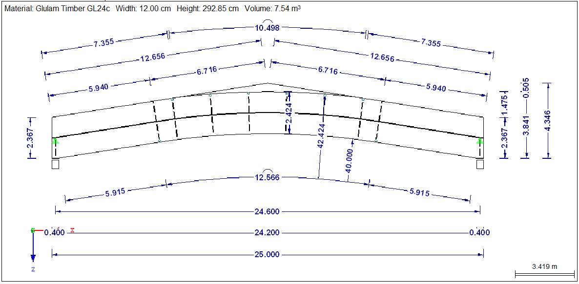 Geometry of Beam