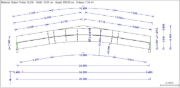 Geometry of Beam