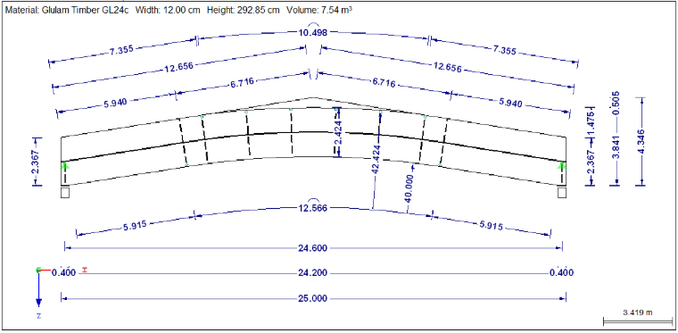 Geometry of Beam